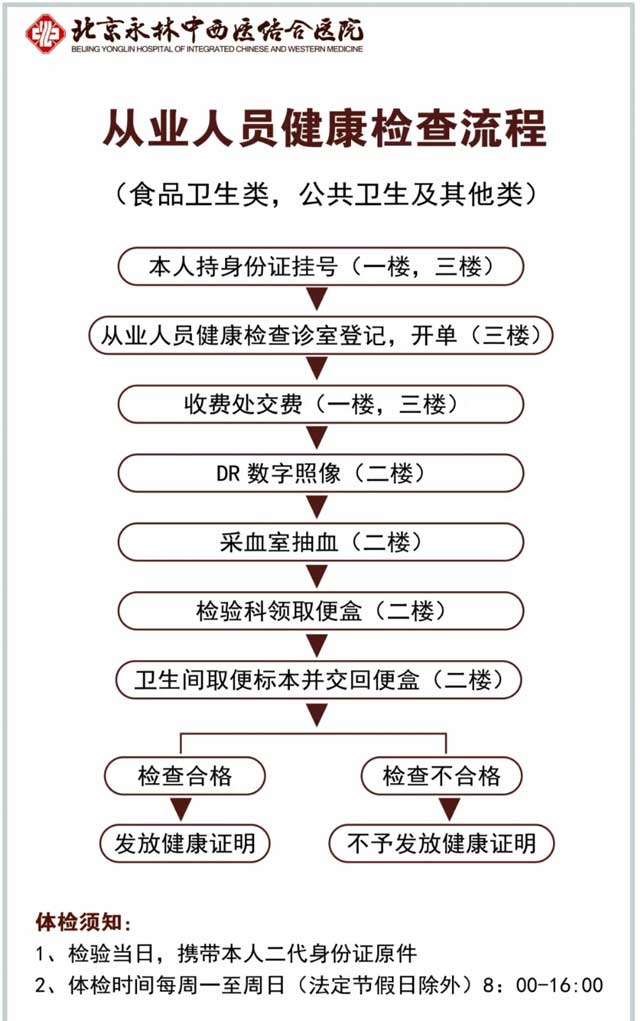 從業(yè)人員健康檢查流程