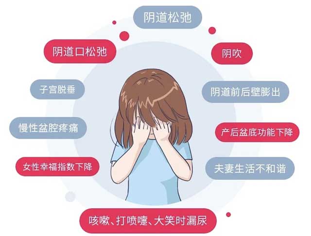 產(chǎn)后漏尿、老年尿失禁很可能是同一個(gè)原因，早期康復(fù)效果好！